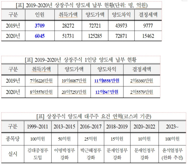 고용진의원실 제공