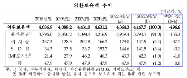 한국은행 제공