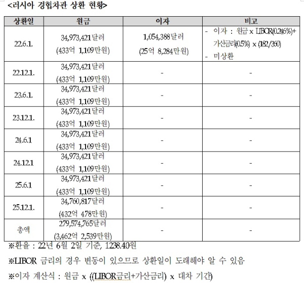 고용진의원실 제공