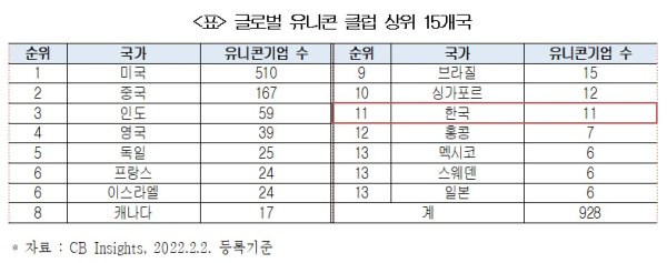 대한상의 제공
