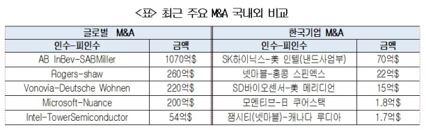 대한상의 제공