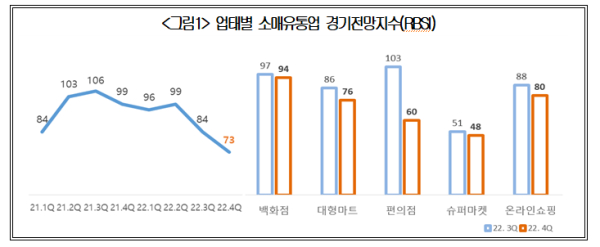대한상의 제공