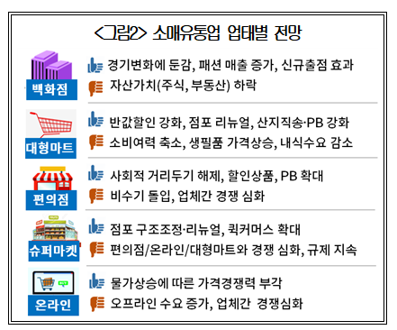 대한상의 제공