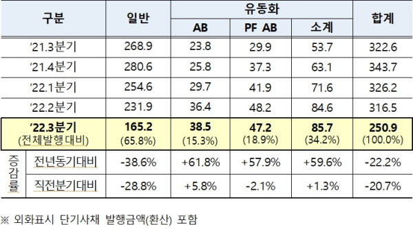 (한국예탁결제원 제공)