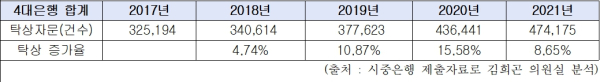 (김희곤 의원실 제공)