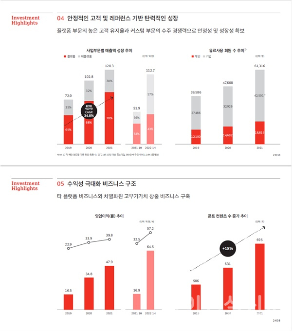 산돌 기업 투자 포인트 (사진=산돌)