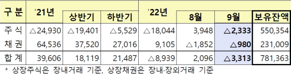 (금융감독원 제공)