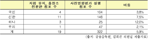 (김희곤 의원실 제공)
