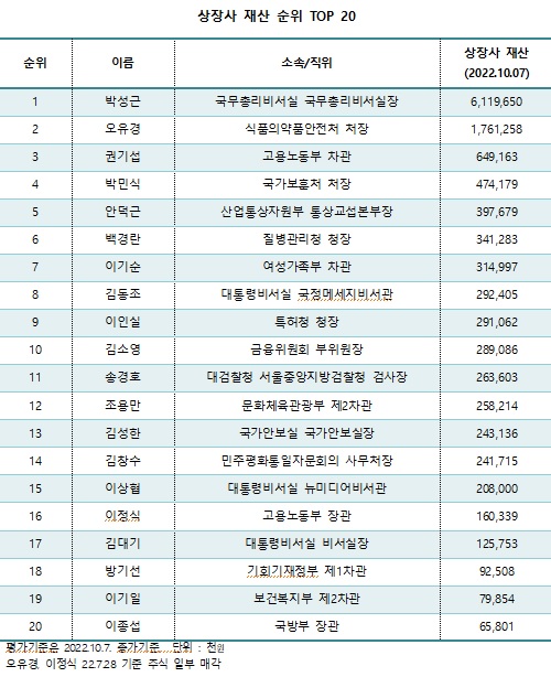 리더스인덱스 제공