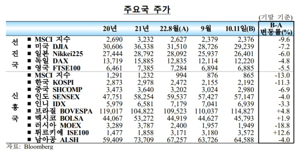 한국은행 주가