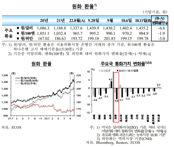 한국은행 제공