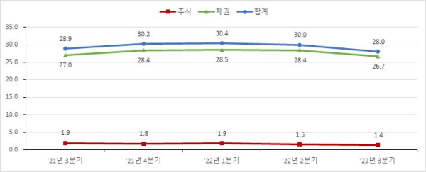 (한국예탁결제원 제공)