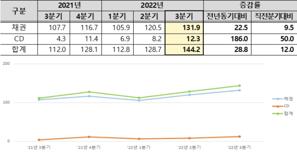 (한국예탁결제원 제공)