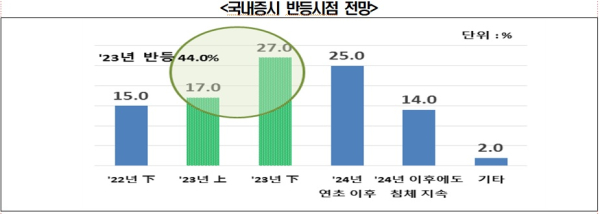 전경련 제공