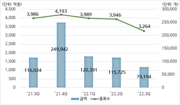 (한국예탁결제원 제공)