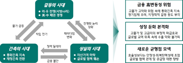 (하나금융경영연구소 제공)