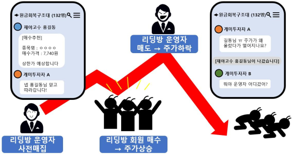(금융감독원 제공)