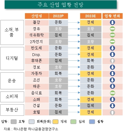 (하나금융경영연구소 제공)