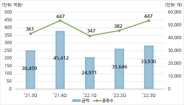 (한국예탁결제원 제공)