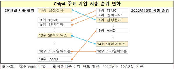 전경련 제공
