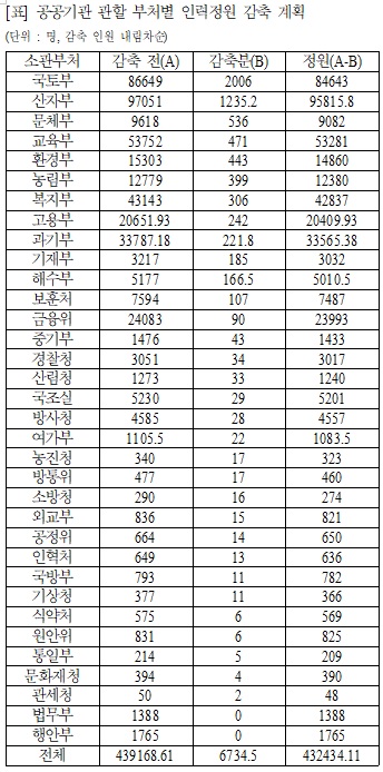고용진의원실 제공