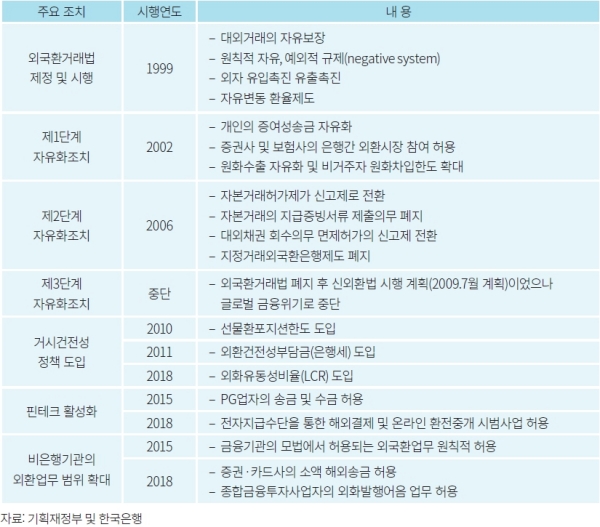 (자본시장연구원 제공)