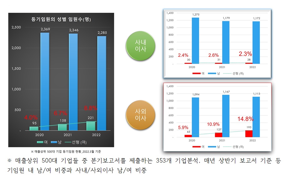 리더스인덱스 제공