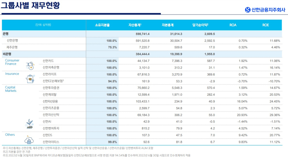 신한금융 제공