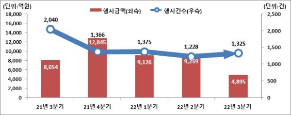 (한국예탁결제원 제공)