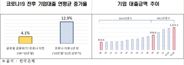 전경련 제공