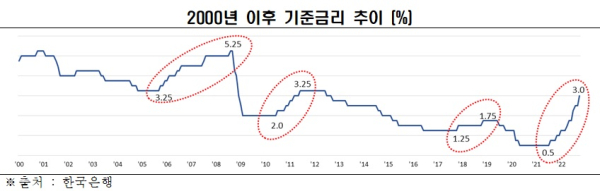 전경련 제공