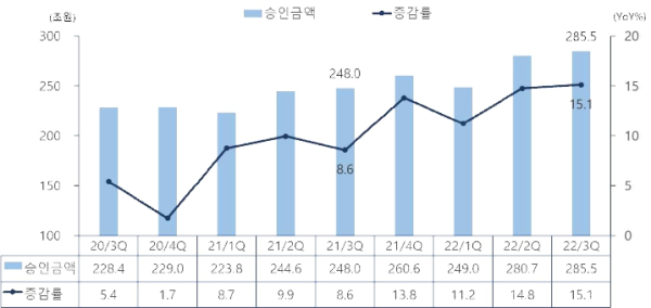 (여신금융연구소 제공)