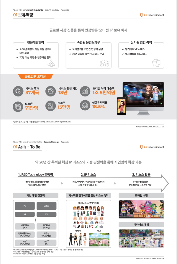 티쓰리엔터테인먼트 주요 투자포인트 (사진=티쓰리엔터테인먼트)