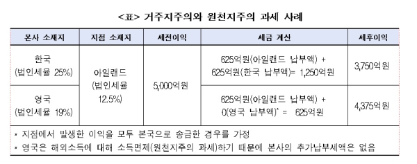 한경연 제공