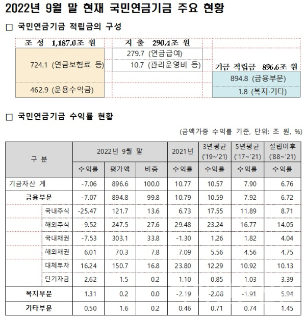국민연금공단 제공