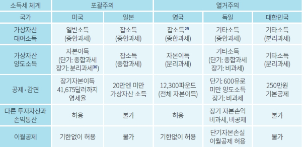 (자본시장연구원 제공)