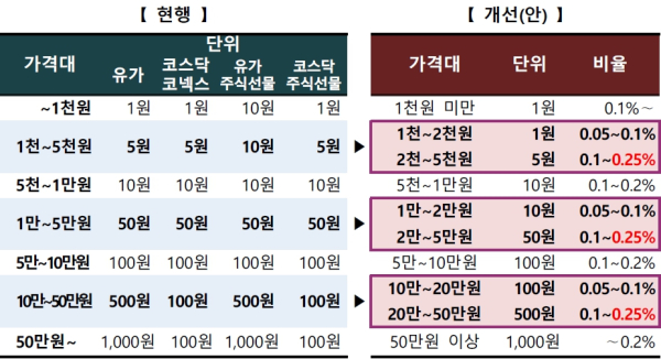 (한국거래소 제공)