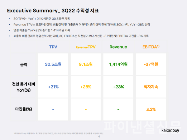 카카오페이 2022년 3분기 실적 (사진=카카오페이)