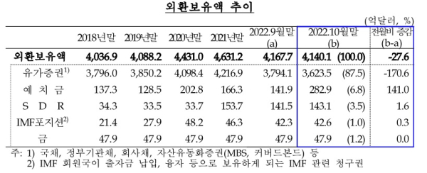 한국은행 제공
