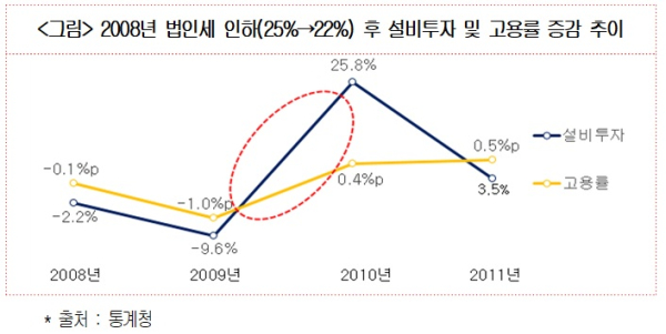 대한상의 제공