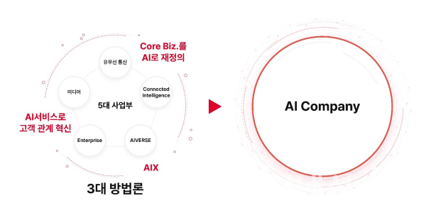SKT 2.0 비전 인포그래픽 (사진=SKT)