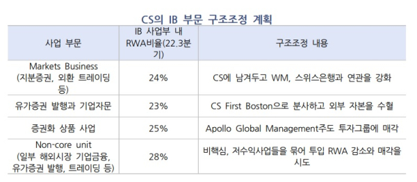 우리금융경영연구소
