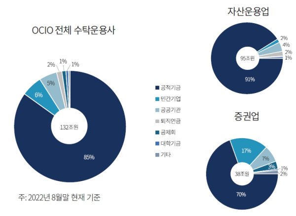 (자본시장연구원 제공)