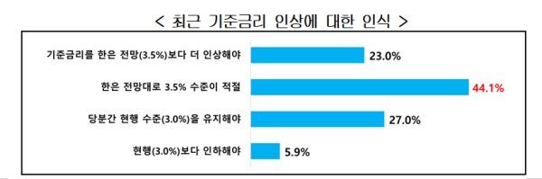경총 제공