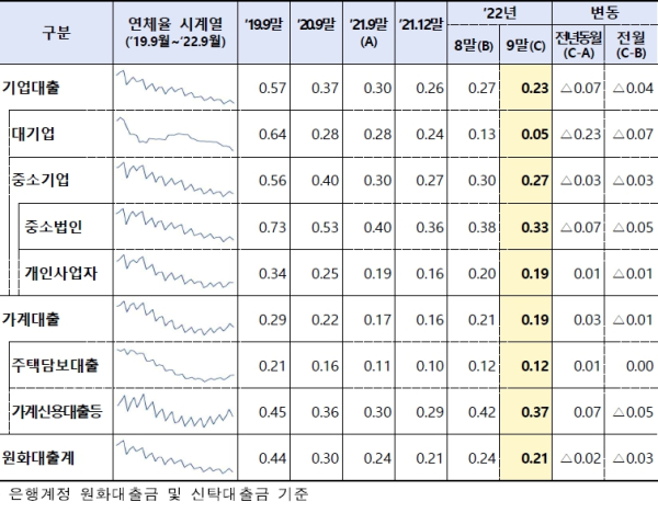 (금융감독원 제공)