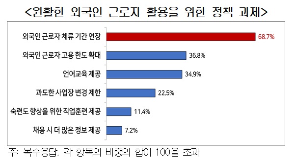 경총 제공
