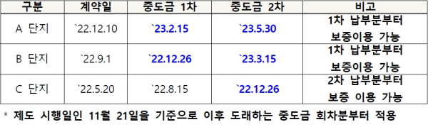 (주택도시보증공사 제공)