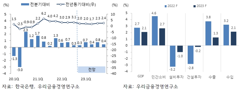 (우리금융경영연구소 제공)