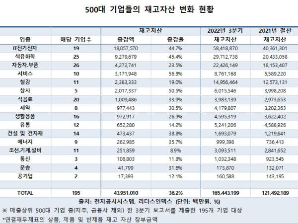 리더스인덱스 제공