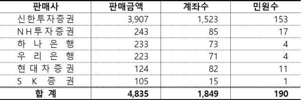 (금융감독원 제공)